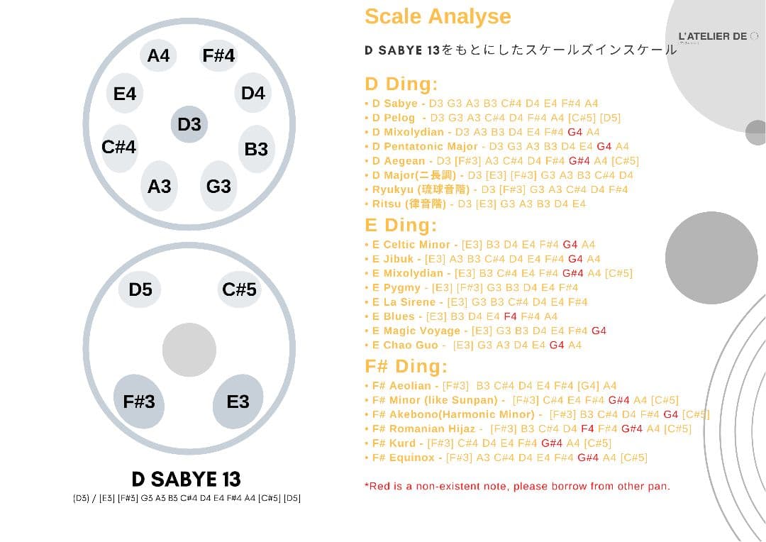アトリエマル　D sabye 13 note ハンドパン。おまけ付き。