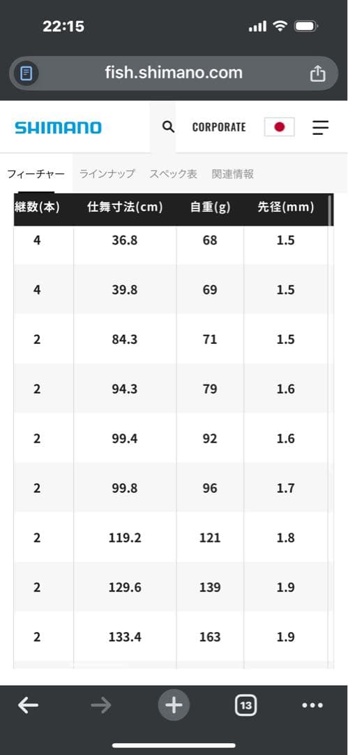 シマノ　カーディフＮＸ　Ｂ83ML ベイトモデル