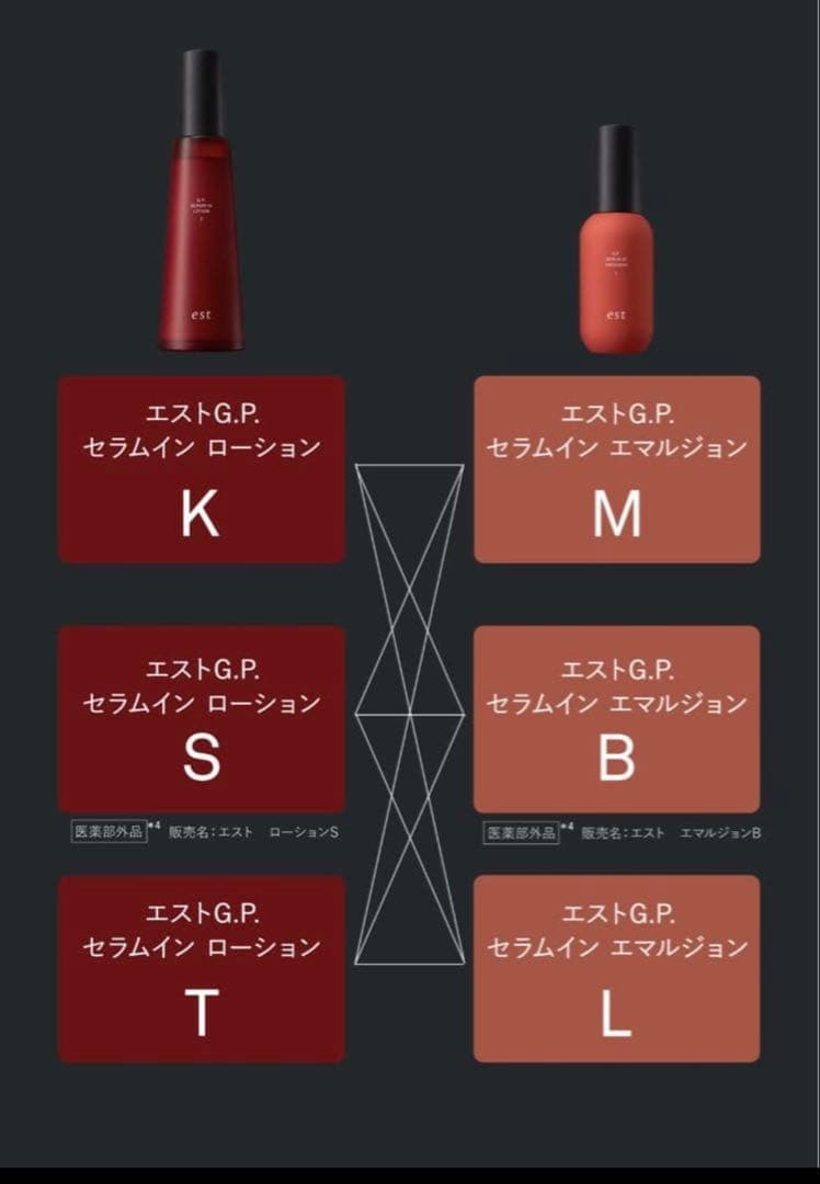 新品未開封★エスト最高峰ライン est G.P. セラムイン 化粧水&乳液