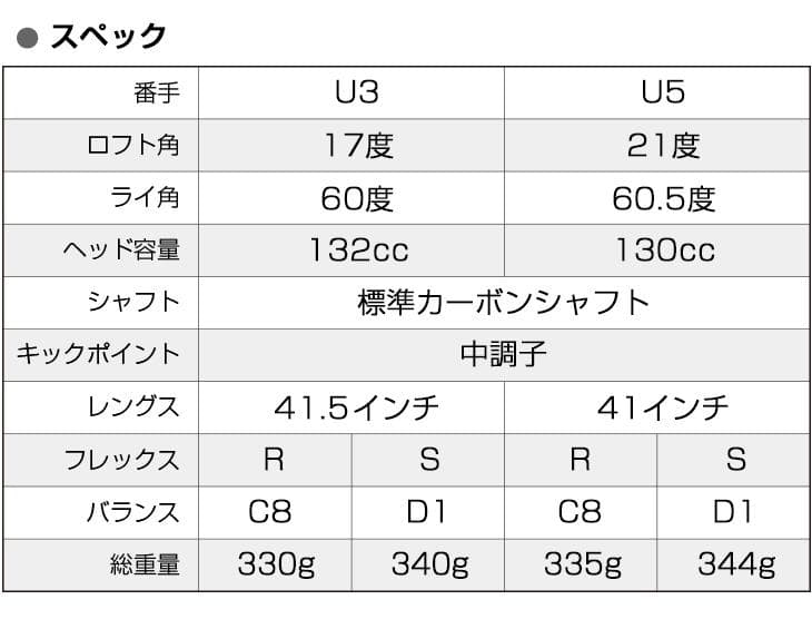 高反発加工【新品】 マキシマックス　強反発　UT2本セット 標準シャフト仕様