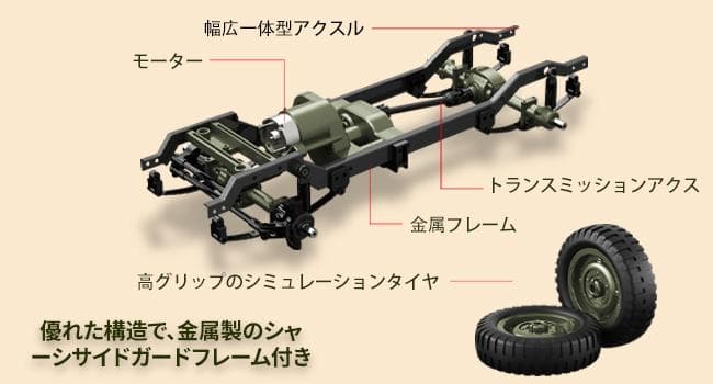 軍用 ラジコンカー 子供向け 人気 1/10 大型 オフロード ジープ 4WD