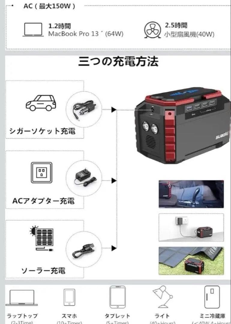 suaoki ポータブル電源 USBポート3つ