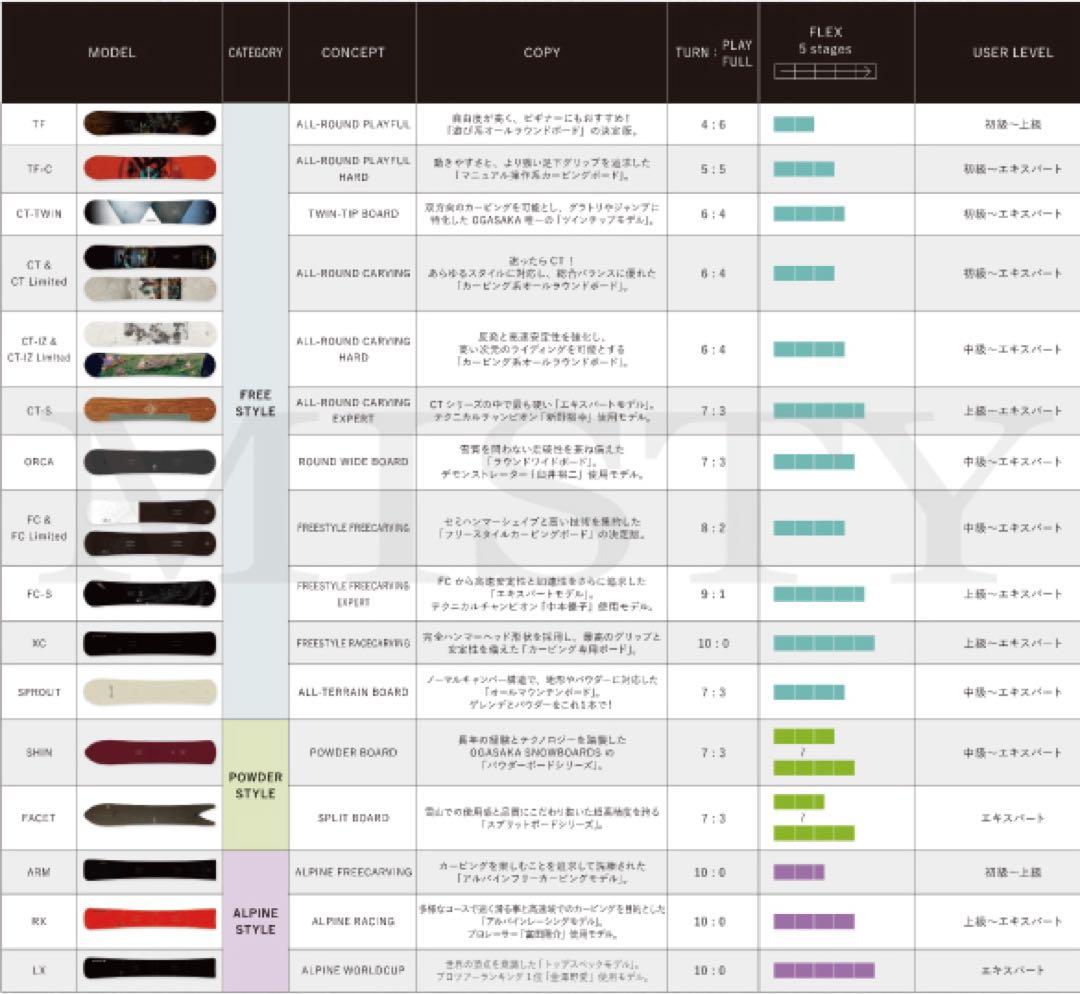 OGASAKA TF-C 156 23モデル　オガサカ