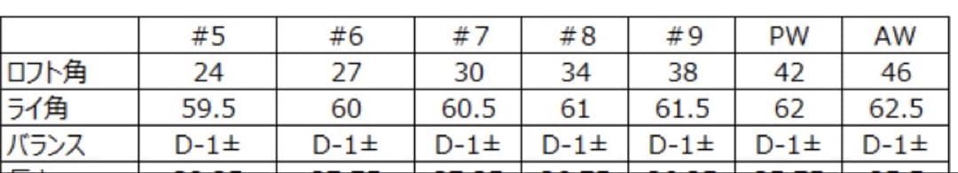クラブ Turfrider  Forged II Iron