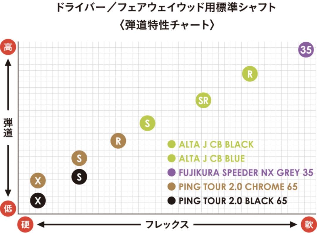 【早い者勝ち・シャフト2本超お得】PING G440 LST 9.0｜極美品