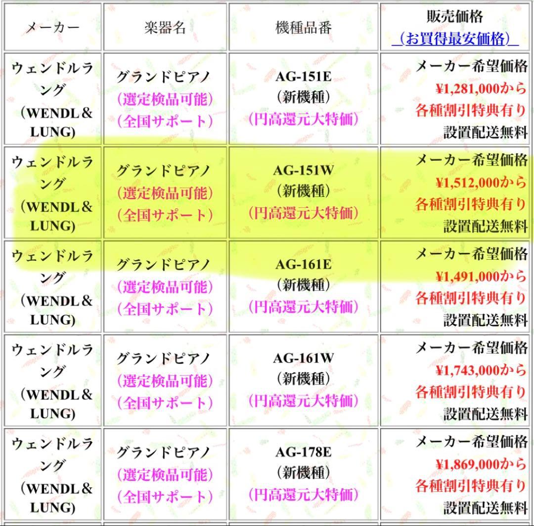 輸入グランドピアノWENDL＆LUNG