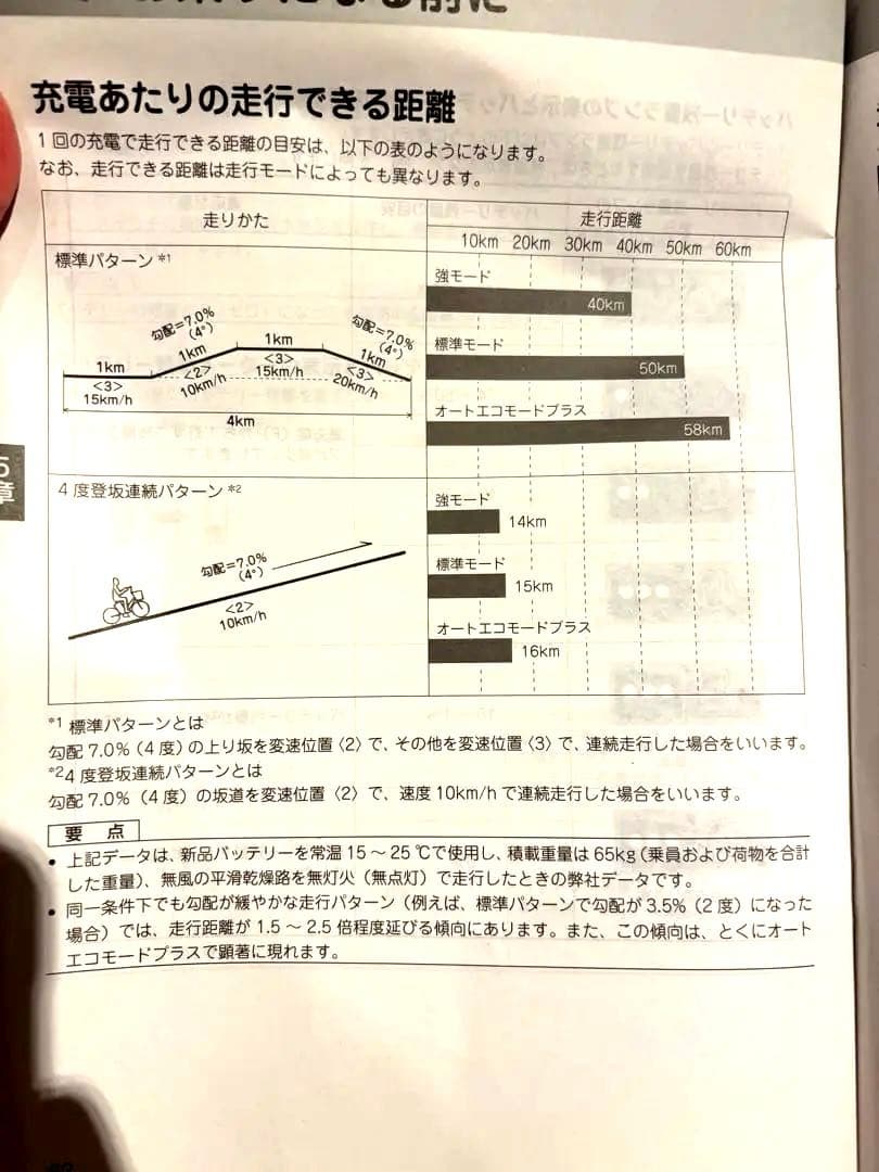 Moru YAMAHA 電話アシスト自転車 20型 パスバビー
