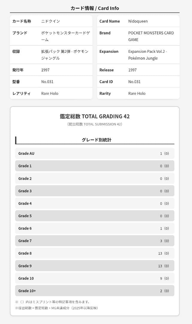 ニドクイン　旧裏　ARS10+　全ホロ強め