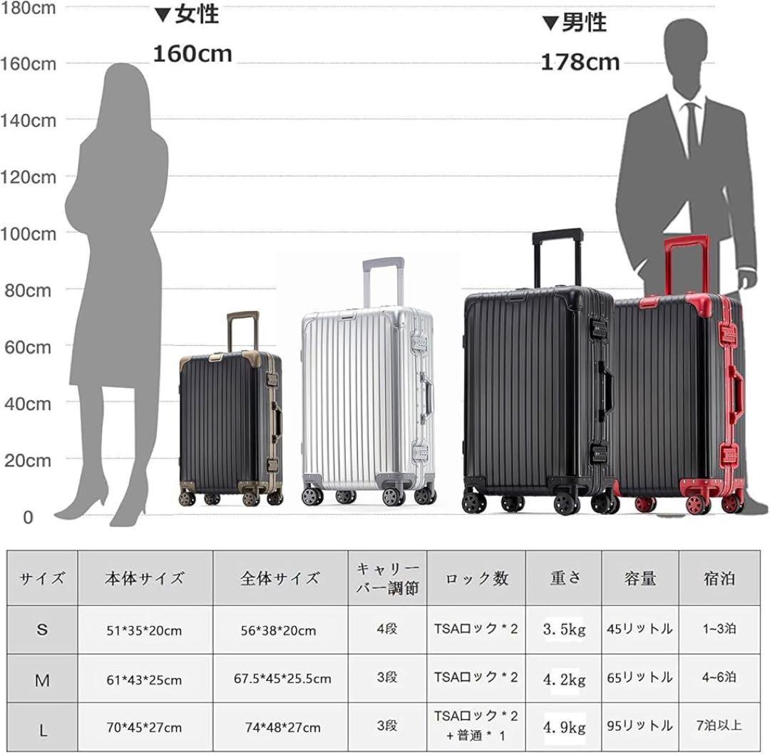 ラスト1点 スーツケースTSAロックMサイズ65Lシルバー