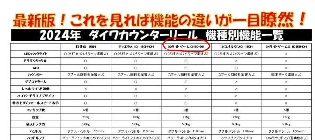 22 ライトゲームIC 150DH