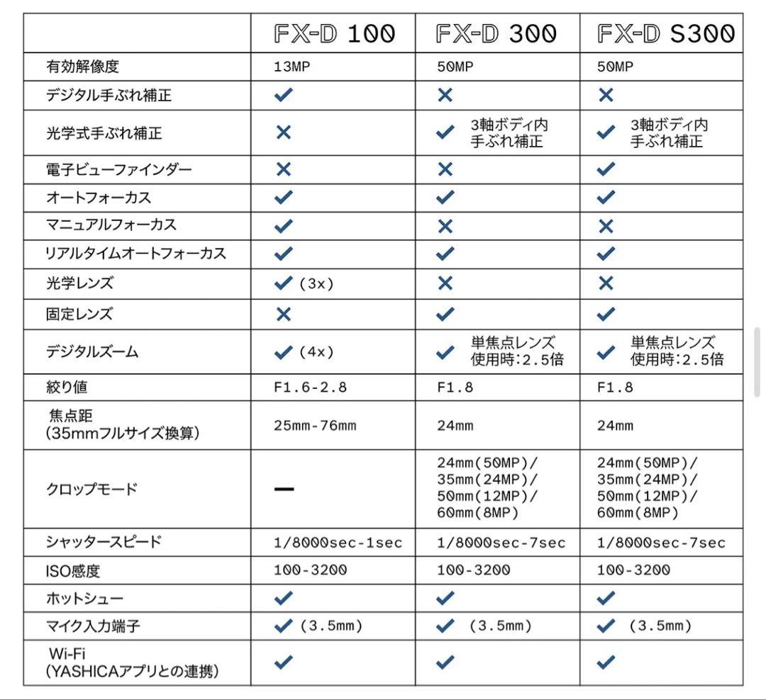 【新品未開封】YASHICA FX-D S300 デジタルカメラ