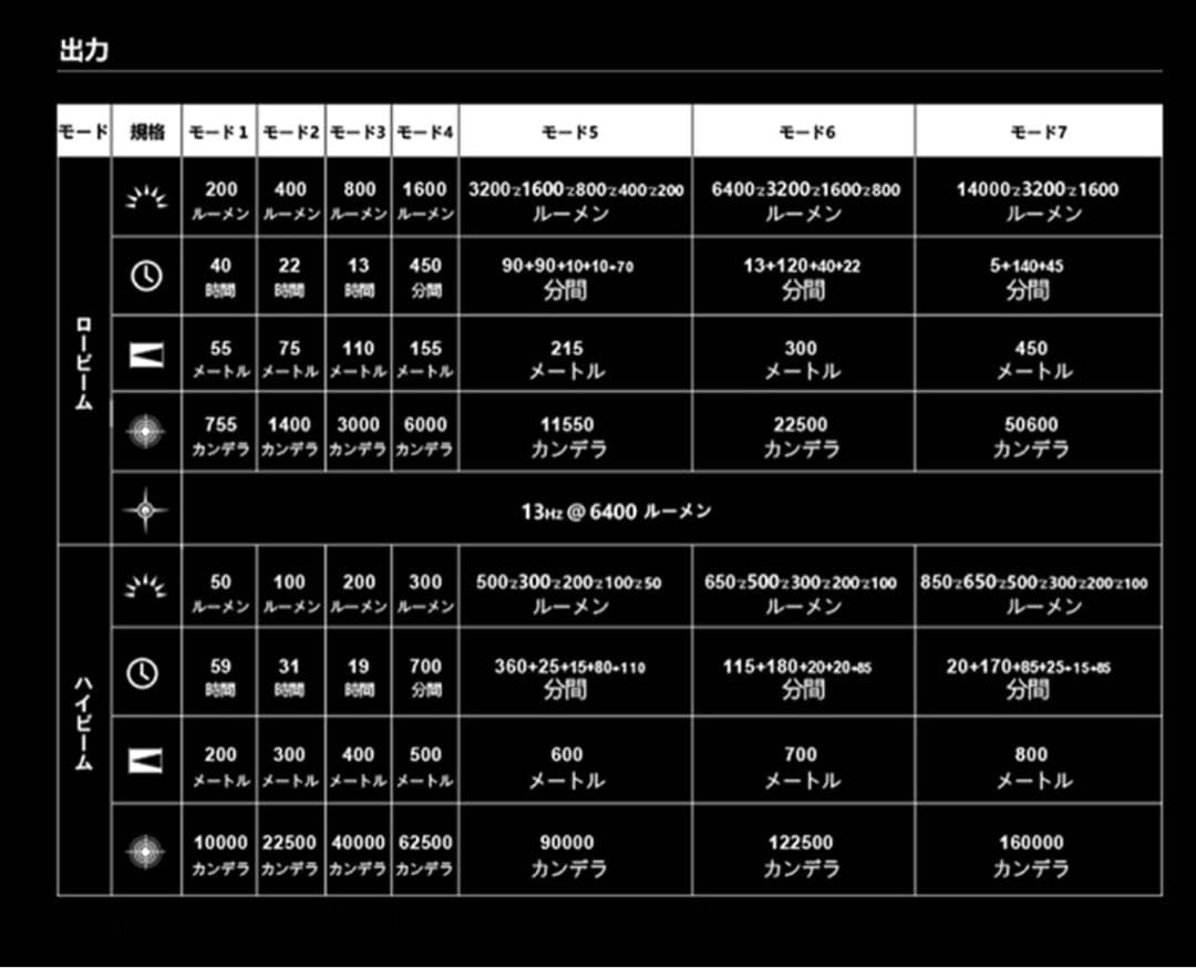 オーライト　olight Marauder 2 14000LM ブラック