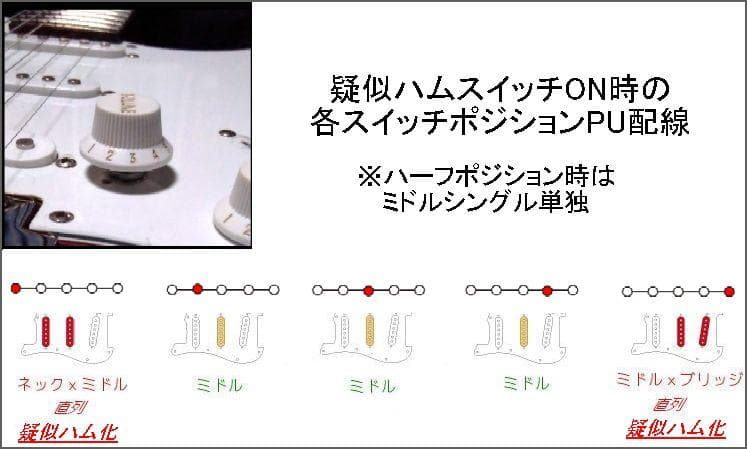 美品・疑似ハムPU化スイッチ搭載フォトジェニック製ストラト改・未使用ストラップ付