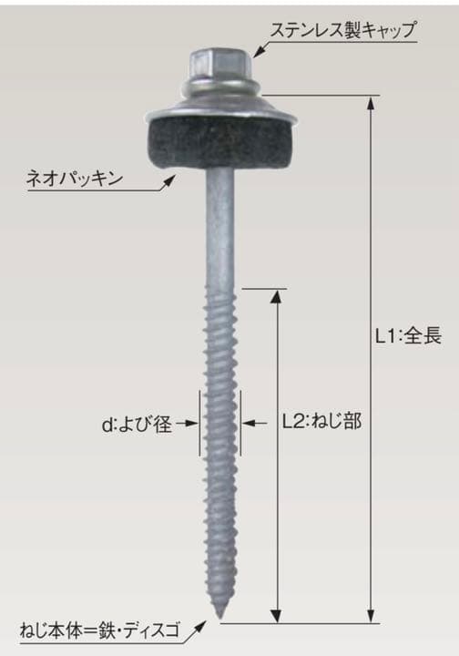 ネオパッキン付 DANBA 波リンフセット (25) 木下地用