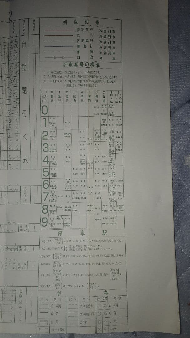 南海本線列車運行図表(南海線ダイヤグラム)