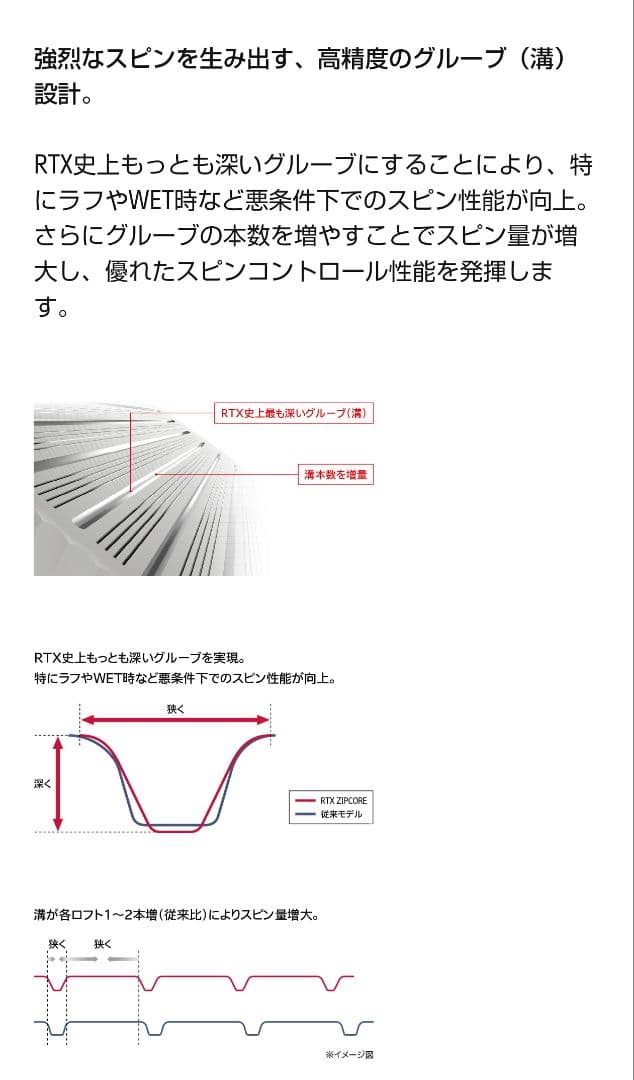 【特選15】クリーブランドRTXジップコア 4本セット【チューニングクラブ】