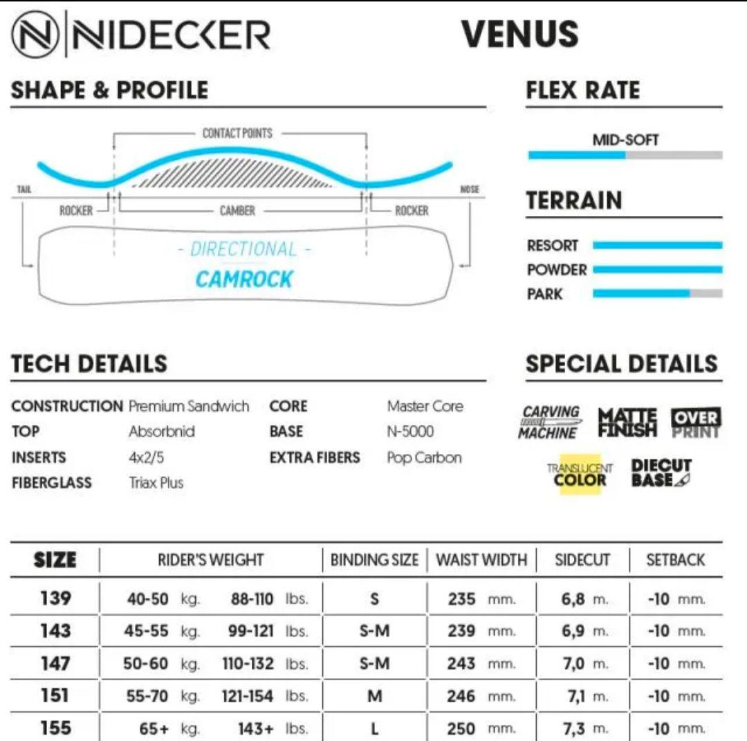 NIDECKER VENUS 147cm　ナイデッカー　23-24 美品　スノボ