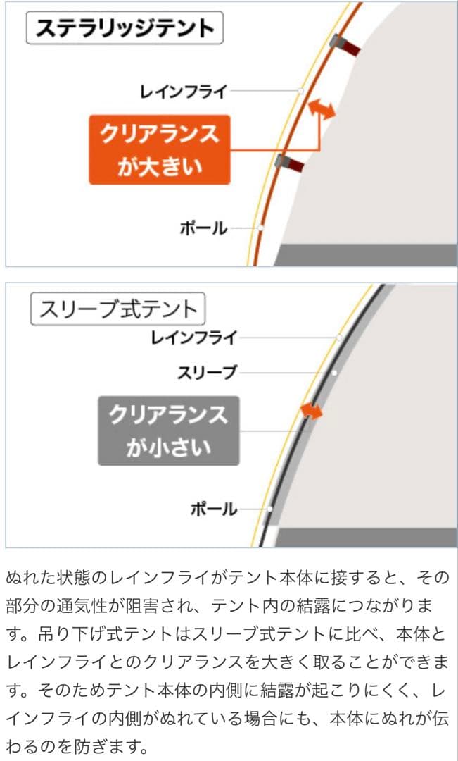 ◼︎1回使用◼︎【美品】◼︎モンベル◼︎ステラリッジテント★スノーフライシート2★