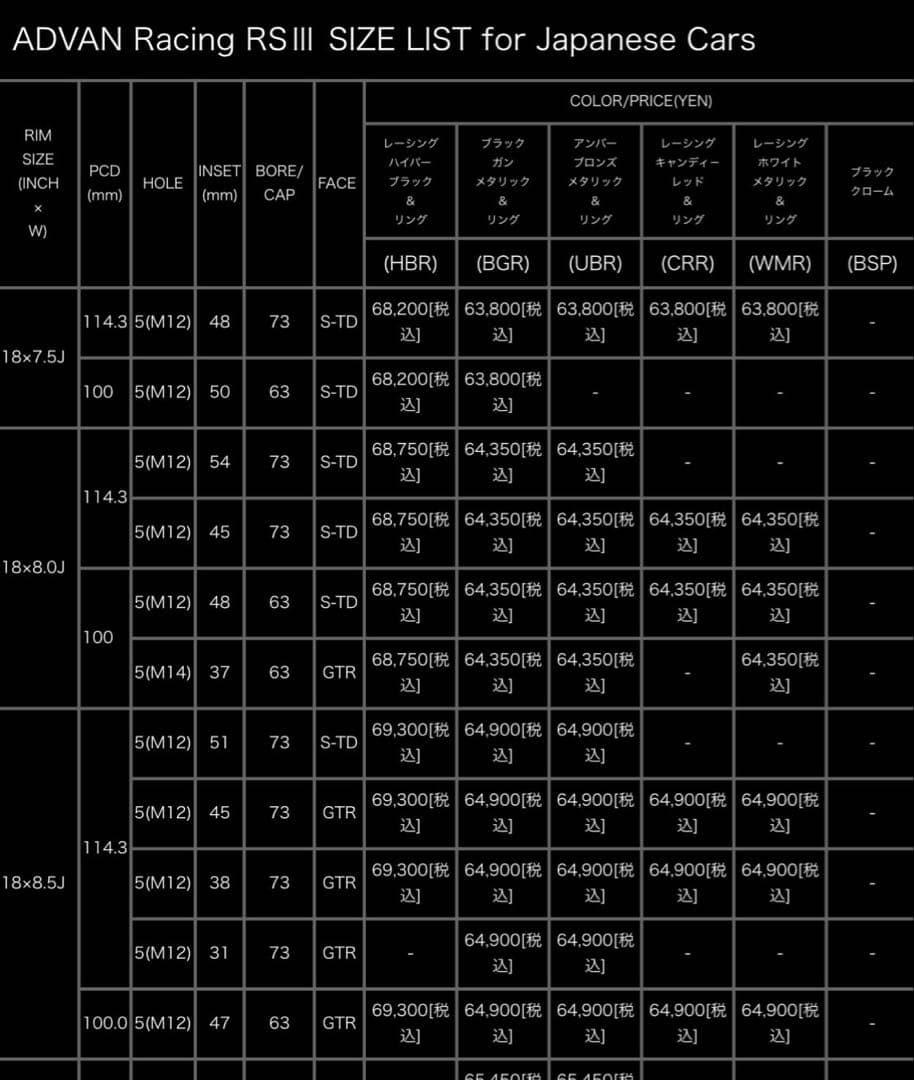 ヨコハマ アドバンレーシング RS3 タイヤホイール4本
