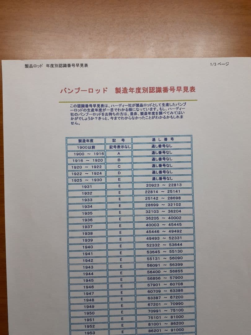 ハーディー フェザーウェイト A 5139　1904年製