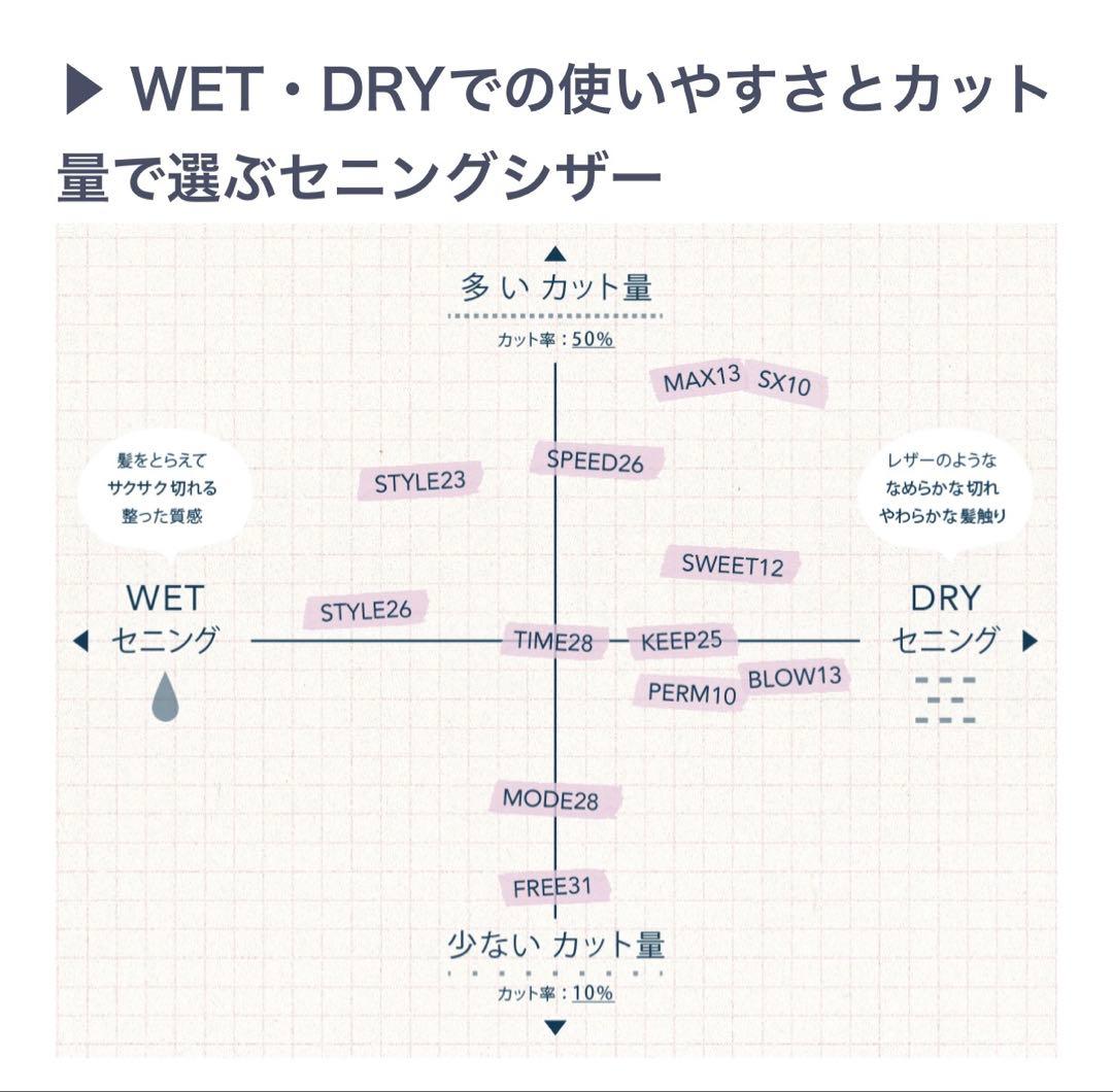 ゴールド セニングシザー PERM10トラックスシザース